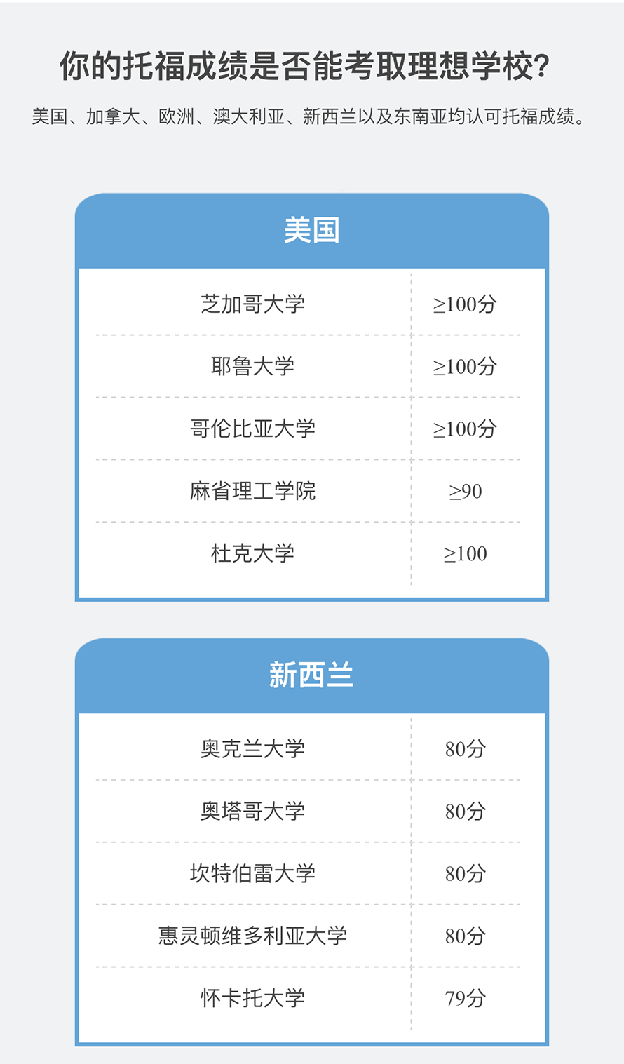 【朗思教育】托福沖刺100分課程培訓班