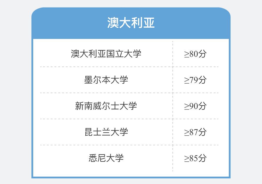 【朗思教育】托福沖刺100分課程培訓班
