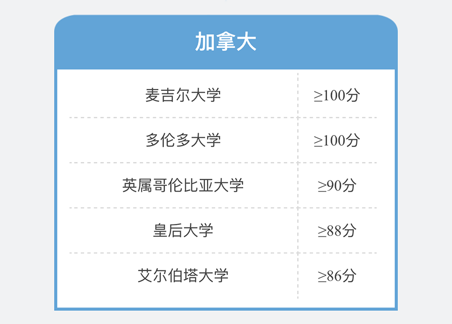 【朗思教育】托福沖刺100分課程培訓班