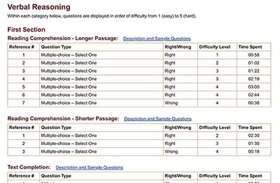 GRE總分多少分?GRE考試評(píng)分規(guī)則verbal?