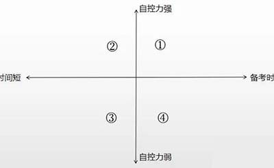 托福自學還是報班學?自學能考多少分?