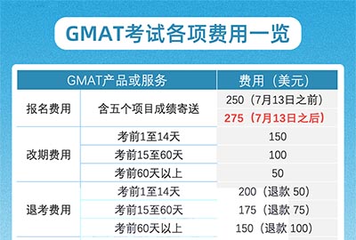 2021年GMAT考試費(fèi)用漲價(jià),報(bào)名費(fèi)275美元
