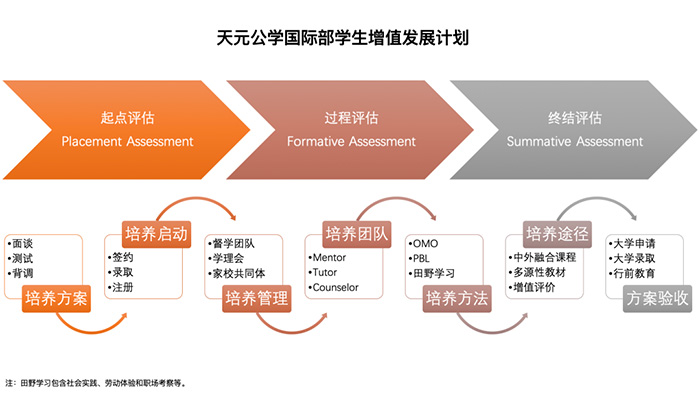 2021年天元公學高中國際部招生說明會(7月3日專場)