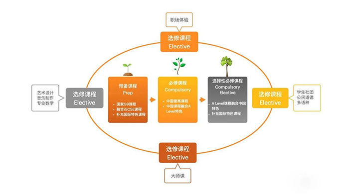 2021年天元公學高中國際部招生說明會(7月3日專場)