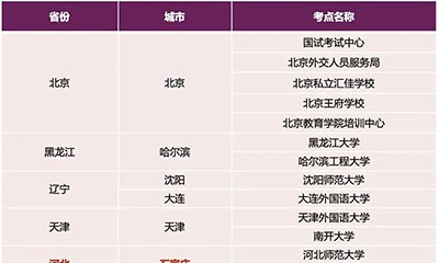 國內10城取消8月/9月GRE線下考試的通知