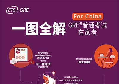 GRE在家考報名流程及注意事項